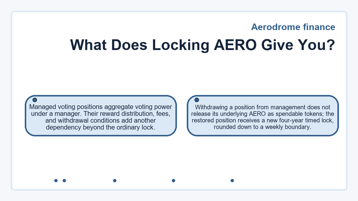 What Does Locking AERO Give You?: Managed voting positions aggregate voting power under a manager. Their reward distribution, fees, and withdrawal conditions add another dependency beyond the ordinary lock.; Withdrawing a position from management does not release its underlying AERO as spendable tokens; the restored position receives a new four-year timed lock, rounded down to a weekly boundary.
