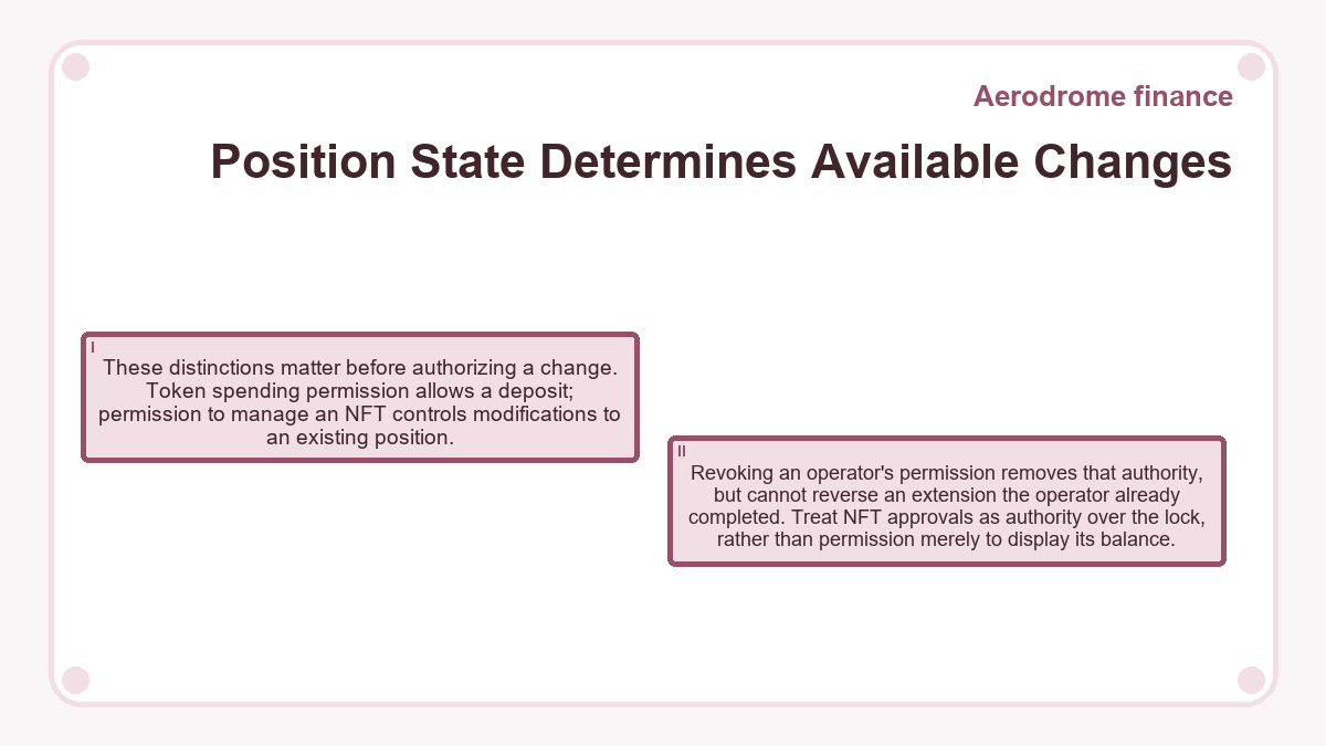 Position State Determines Available Changes: These distinctions matter before authorizing a change. Token spending permission allows a deposit; permission to manage an NFT controls modifications to an existing position.; Revoking an operator's permission removes that authority, but cannot reverse an extension the operator already completed. Treat NFT approvals as authority over the lock, rather than permission merely to display its balance.